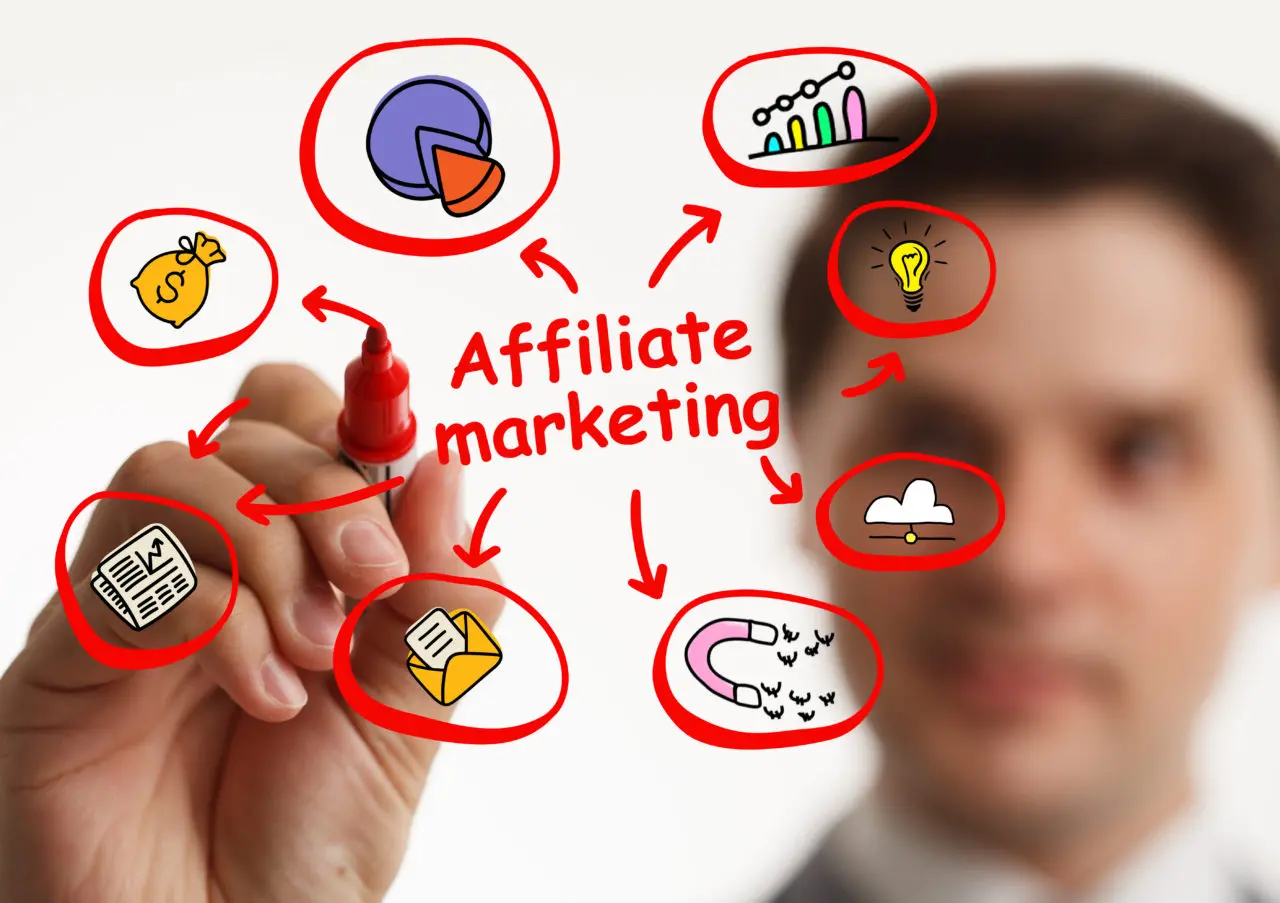 Man Drawing Affiliate Marketing Infographic