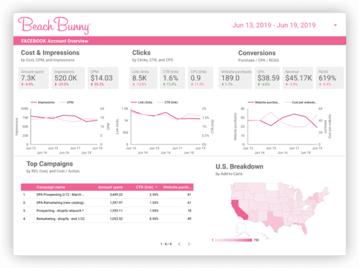 Beach Bunny email engagement dashboard