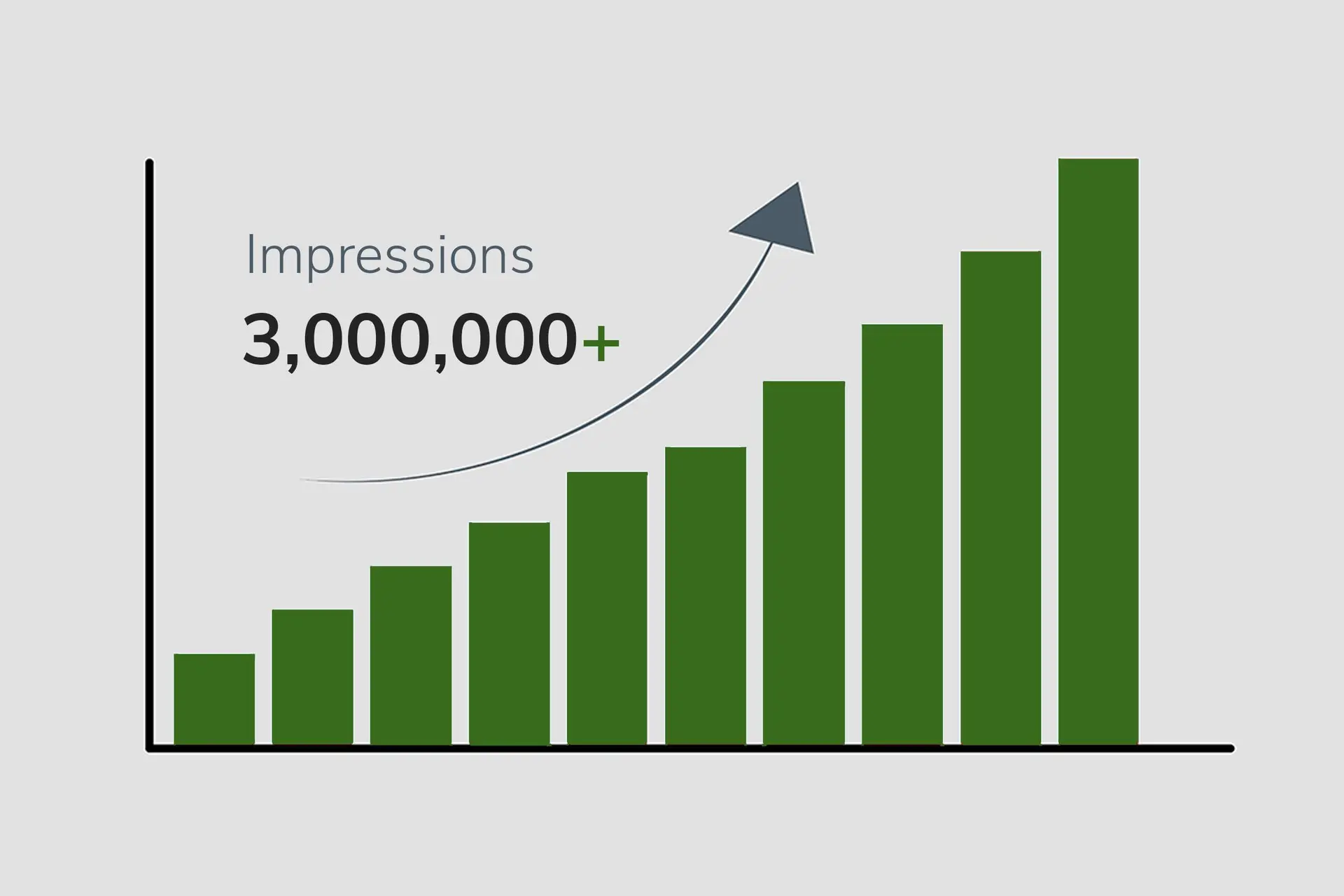 paid search impressions graph
