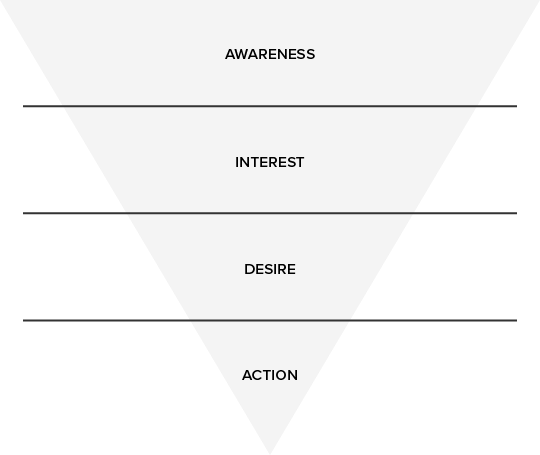 about us diagram