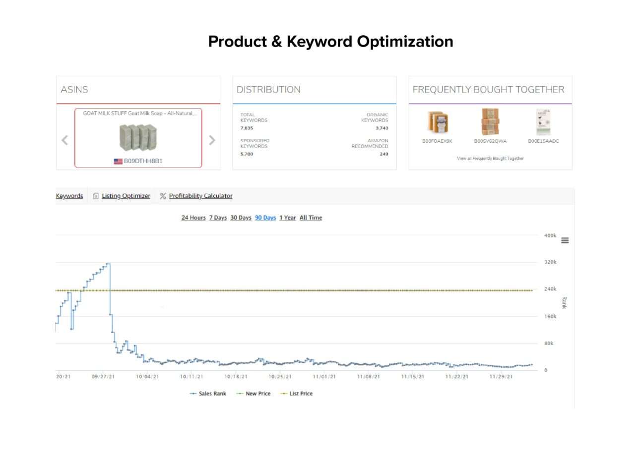 Goat Milk Stuff keyword optimization