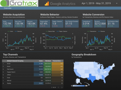 Grotrax dashboard