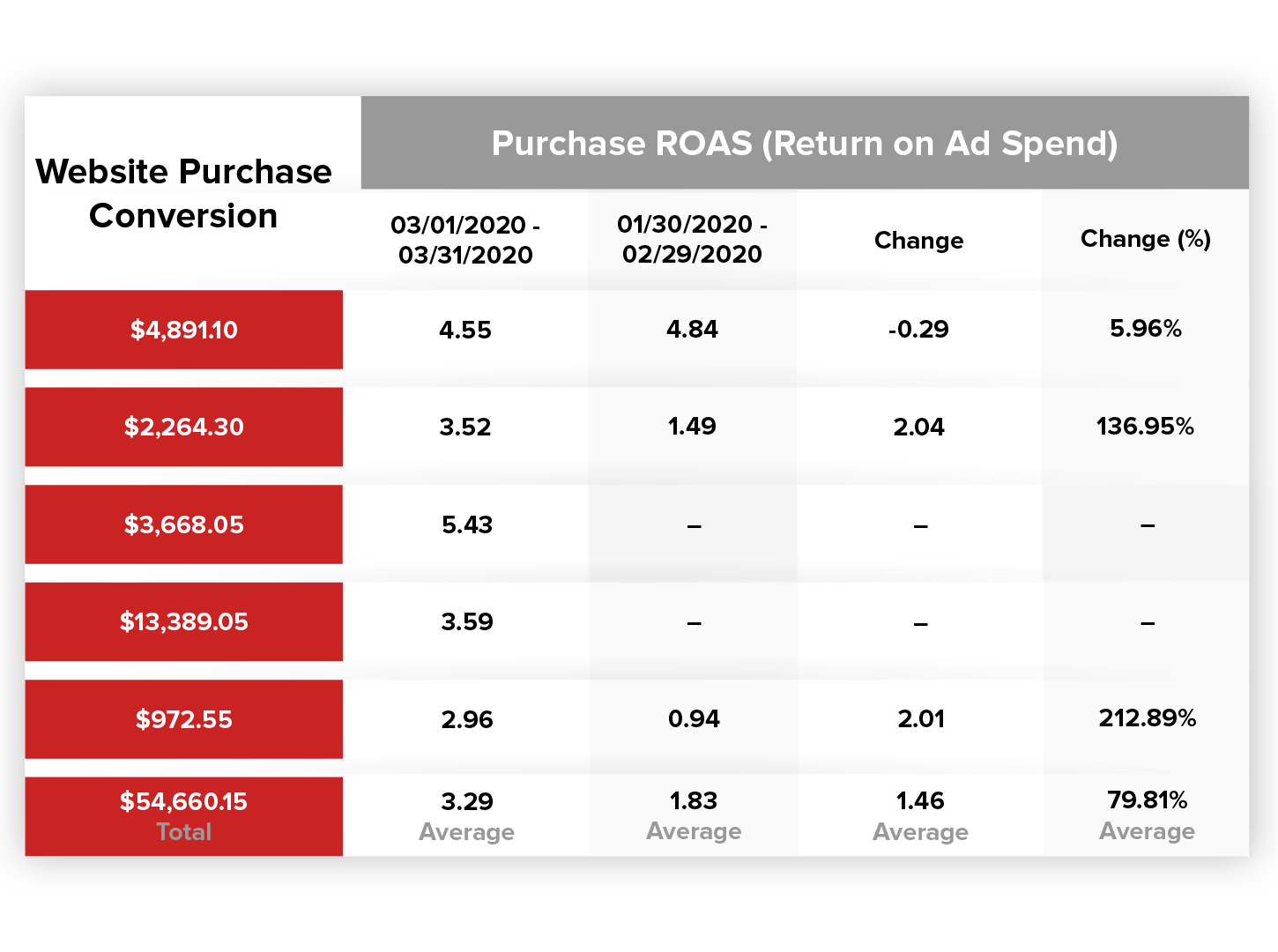 JJwinks conversions graphic